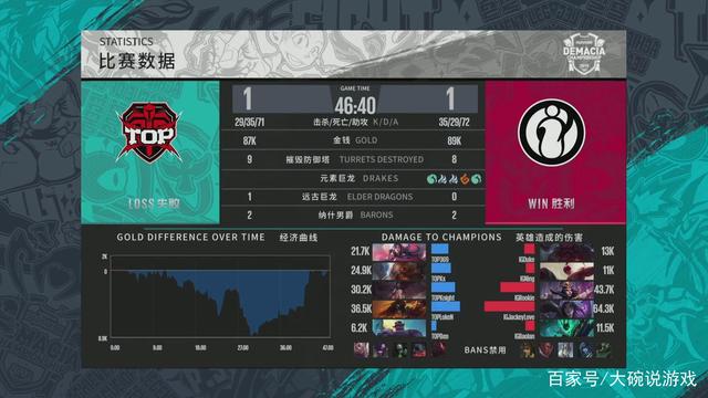 战术微调